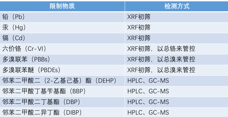 邻苯二甲酸酯分析液相色谱仪004.jpg