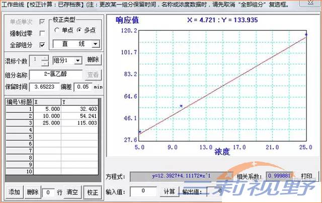 标准曲线图：.jpg