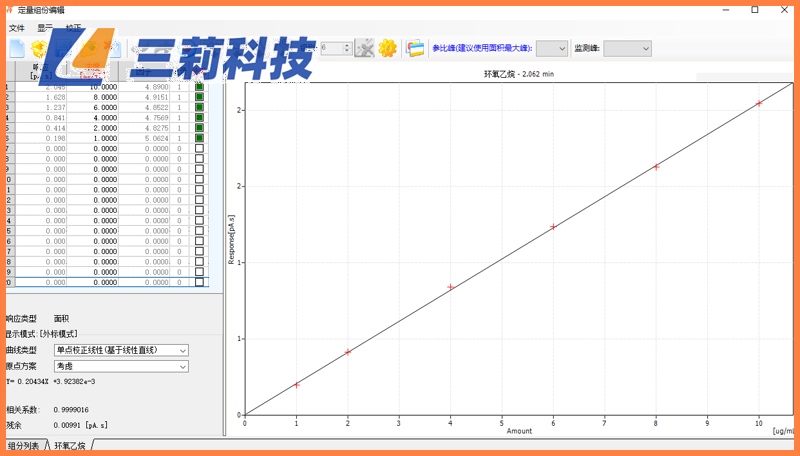 GC218气相色谱仪医用口罩中环氧乙烷残留检测分析方案 (3).jpg