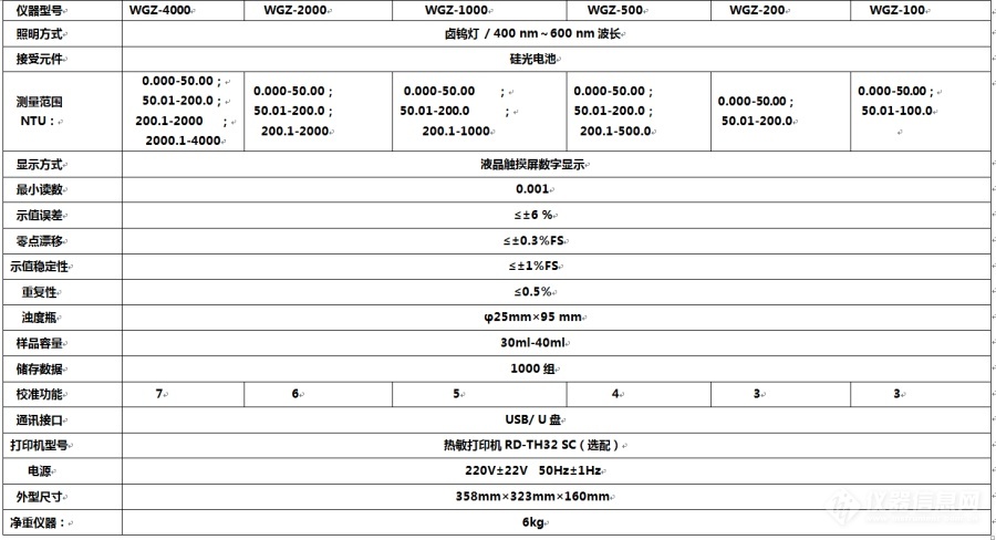 台式浊度计技术参数.jpg