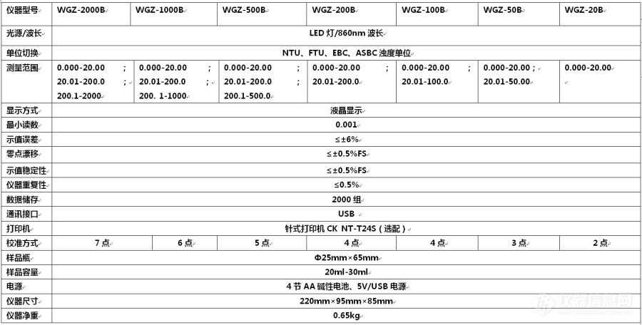 便携式浊度计技术参数.jpg