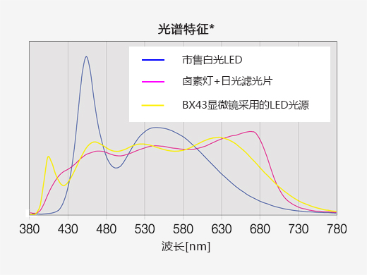 BX43手动显微镜系统 (5).jpg