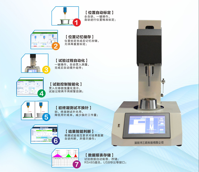 SME-WKY1000智能水泥净浆维卡仪 (2).jpg