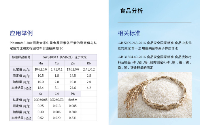 食品分析 拷贝.jpg