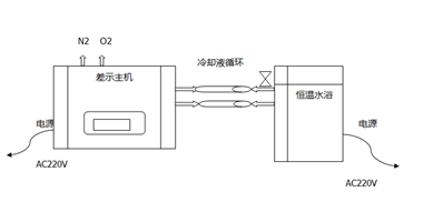 仪器的连接低温水浴.png