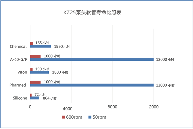 KZ25蠕动泵泵头 (1).png