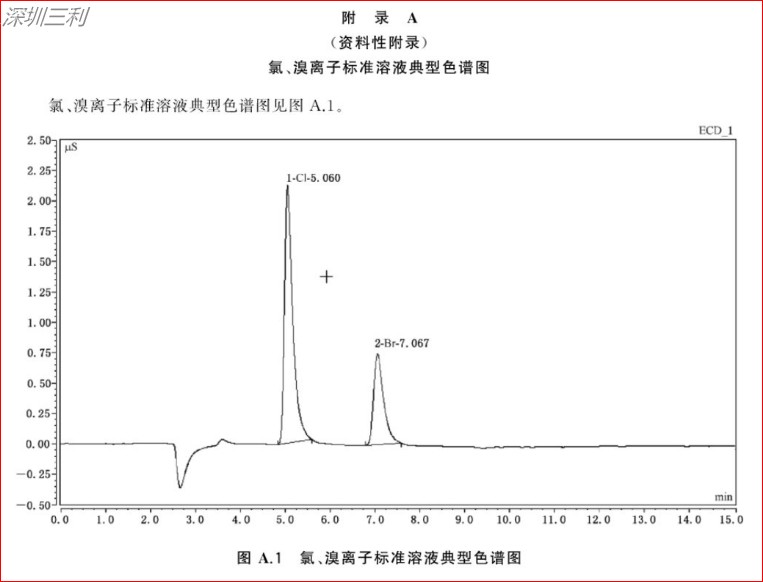 GB∕T34692-2017热塑性弹性体卤素含量的测定 (8).jpg