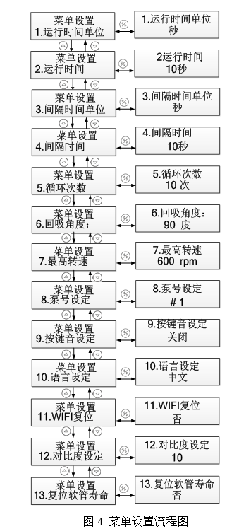 BT-S v3.0系列.png