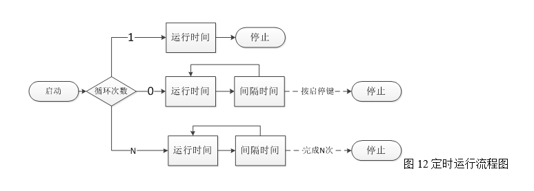 BT-S v3.0系列3.png