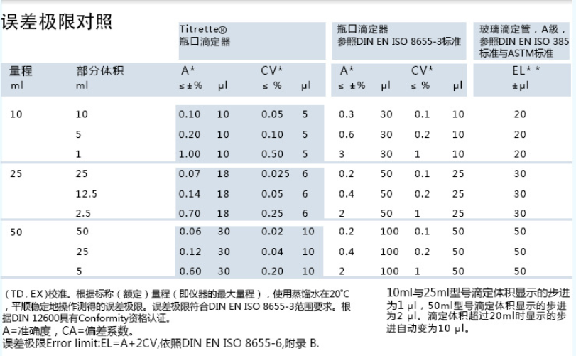 05cs参数.png